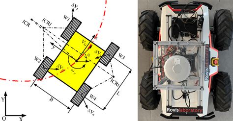 kinematic model of skid steer with slip velocities|4 wheel skid steering robot.